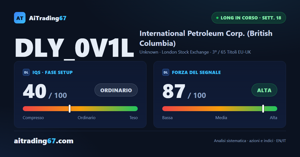 International Petroleum Corp. — runner del 40% in corsa alla 18ª settimana