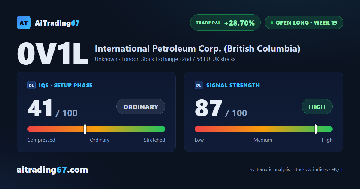 International Petroleum Corp.: +29% in 19 weeks, but technicals turn more cautious