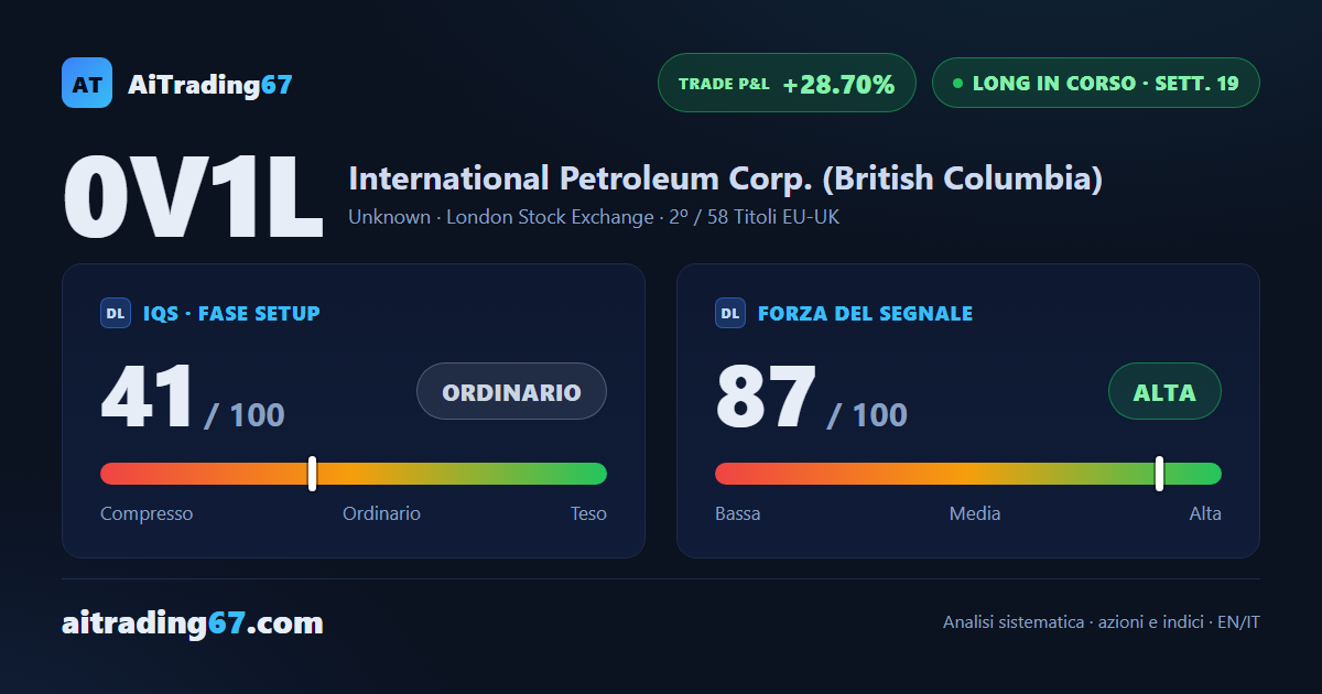 International Petroleum Corp.: +29% in 19 settimane, ma il quadro si fa più cauto