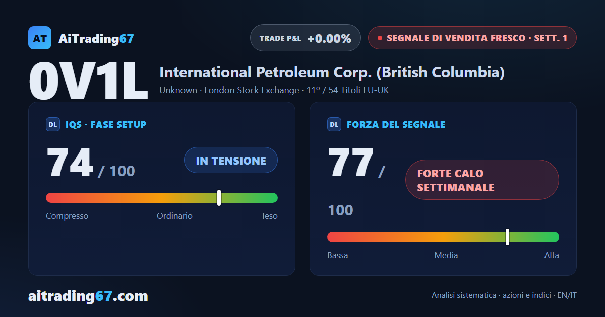 International Petroleum Corp. · Segnale di vendita in prima settimana
