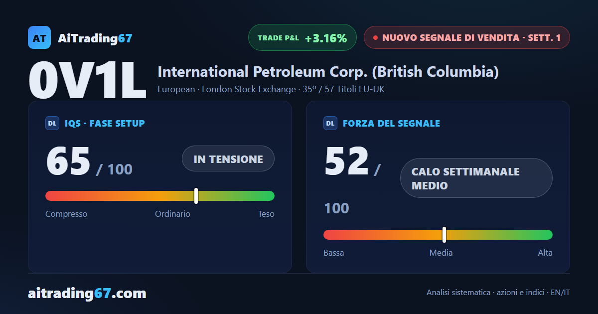 International Petroleum Corp. — nuovo segnale di vendita, operatività sconsigliata