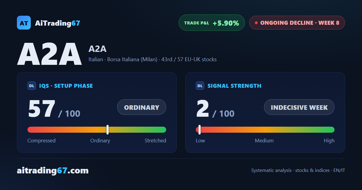 A2A S.p.A. · a slowdown, not a reversal