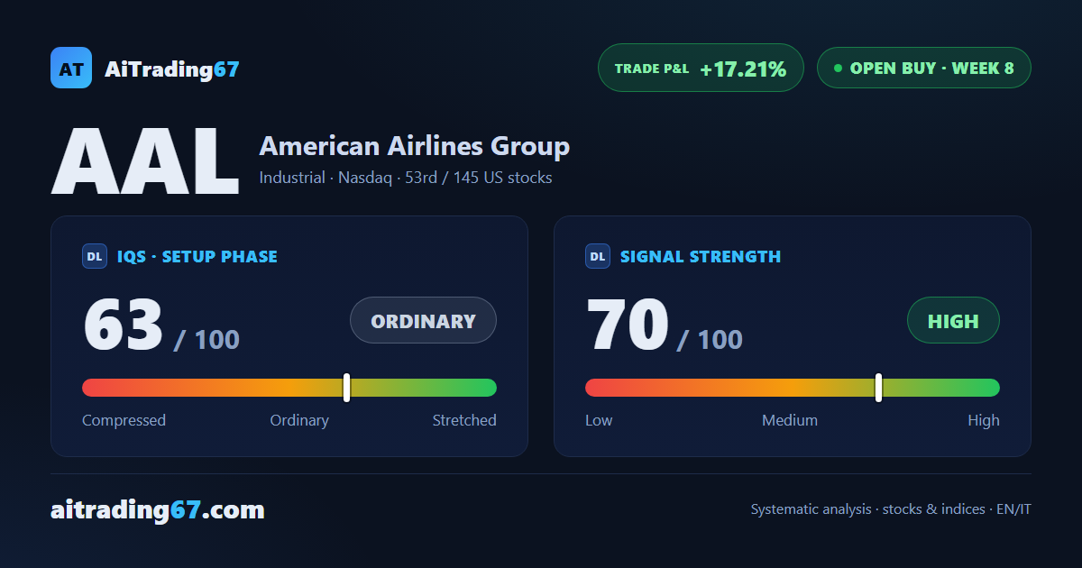 American Airlines: 2 targets hit, trade at +17% — but the confirmation warns