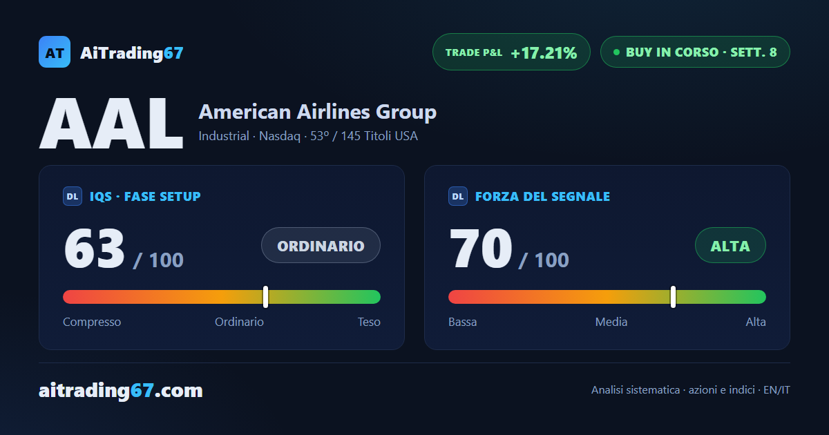 American Airlines: 2 target raggiunti, trade a +17% — ma la conferma avverte