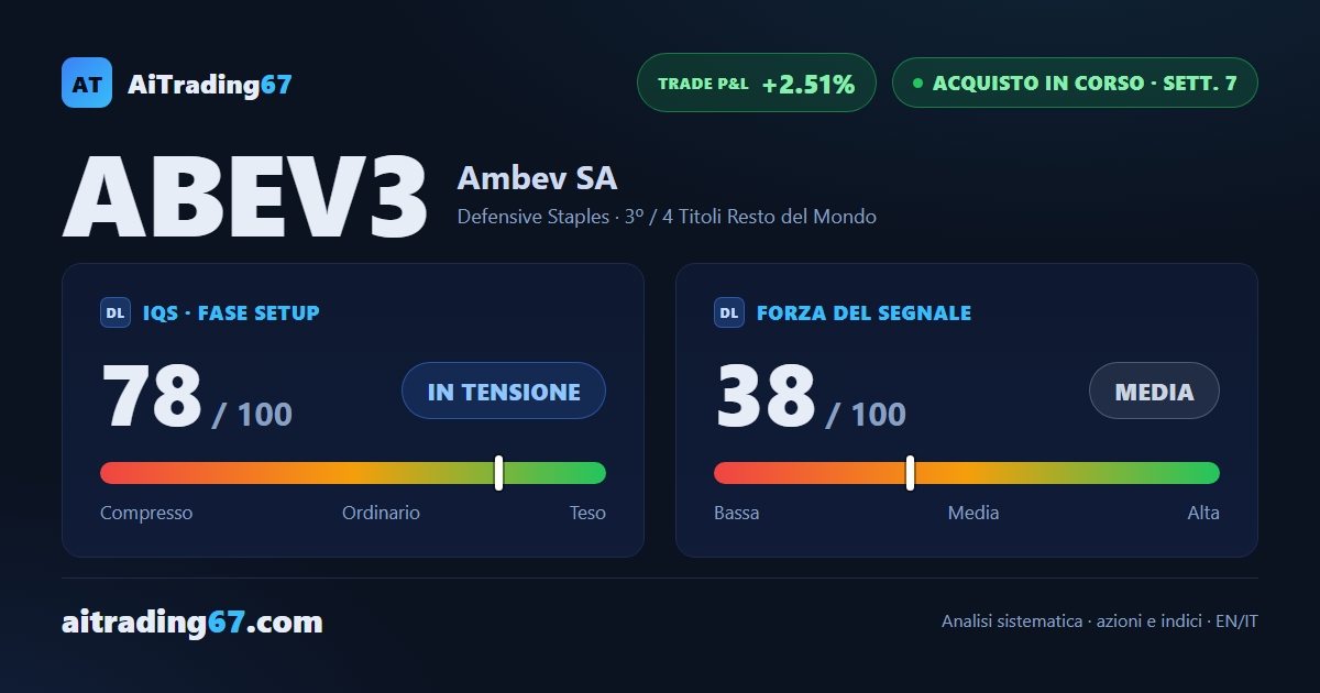 Ambev alla settimana 7: segnale debole, stop stretto, conferma negativa