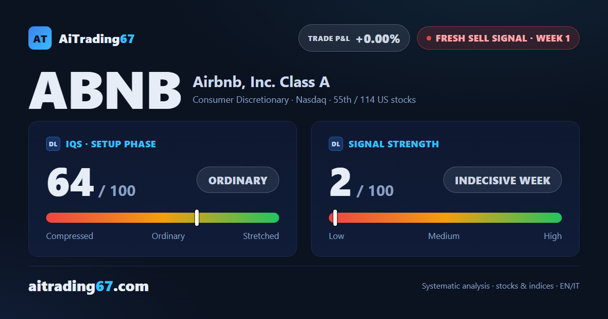 Airbnb issues a sell signal: bearish structure, but trading not recommended