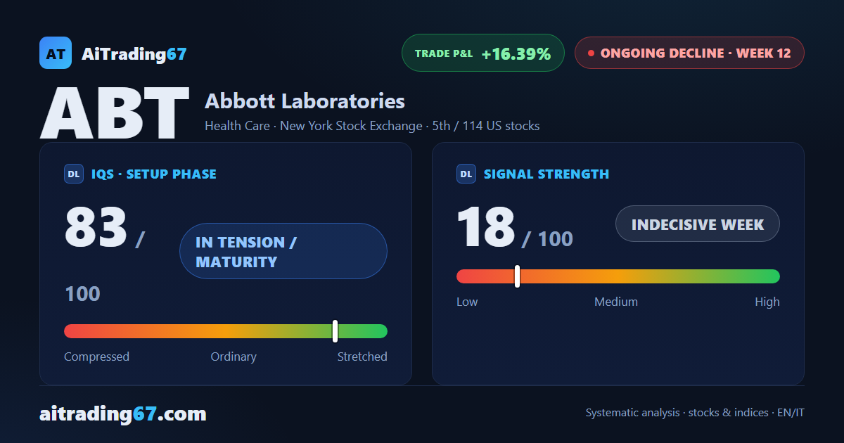 Abbott Laboratories: sell signal at week 12, trade up +16%
