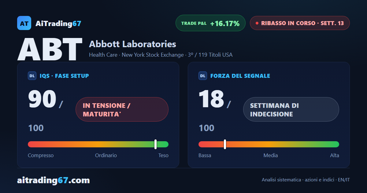 Abbott Laboratories: il ribasso tiene, ma il momentum perde spinta