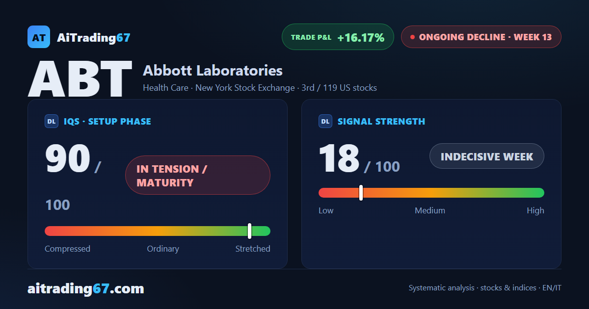 Abbott Laboratories: decline holds, but momentum is fading