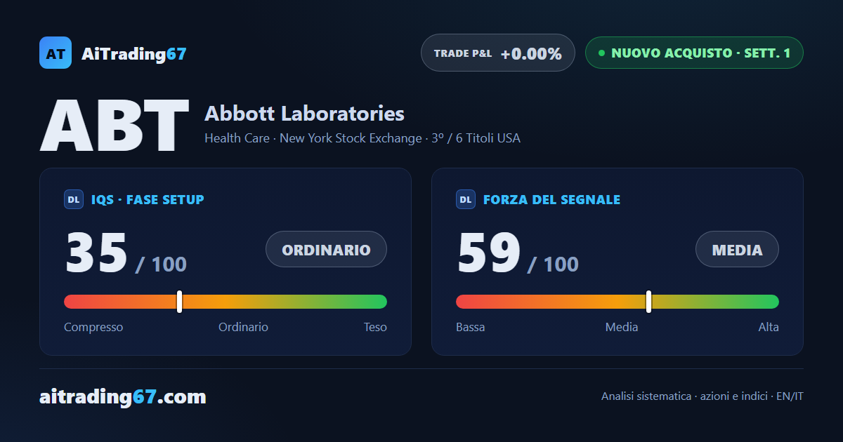 Abbott Laboratories: doppio minimo e rottura — alla 1ª settimana di un segnale di acquisto