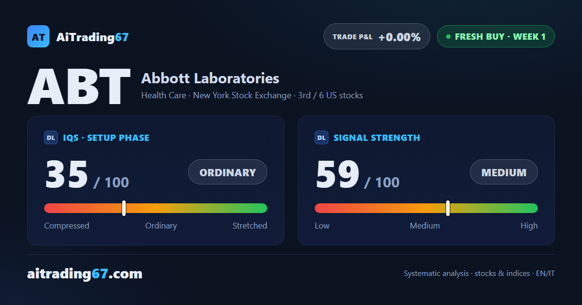 Abbott Laboratories: double bottom and breakout — week 1 of a buy signal