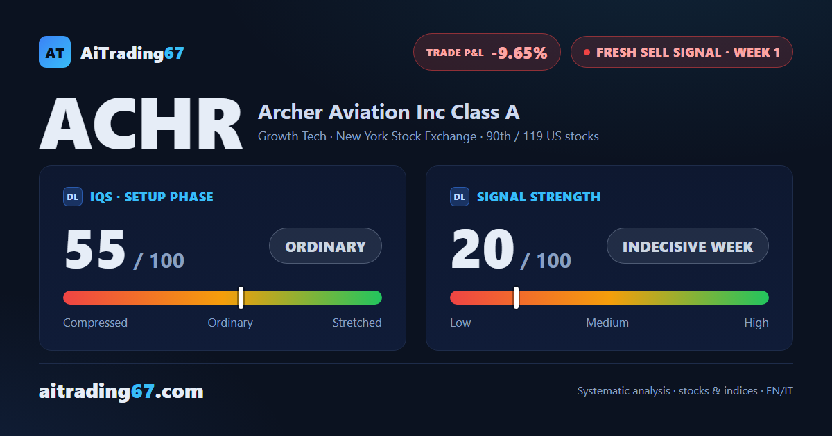 Archer Aviation: week-one sell signal, but the confirmation week speaks for itself