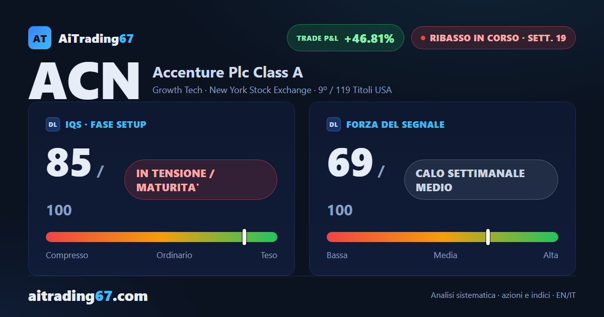 Accenture: il crollo della 19ª settimana riaccende il ribasso
