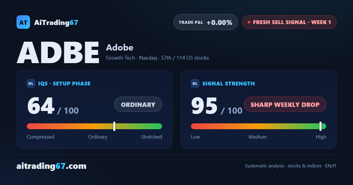 Adobe: sharp drop, but the double bottom calls for caution