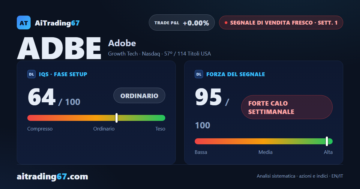 Adobe: calo violento, ma il doppio minimo invita alla cautela