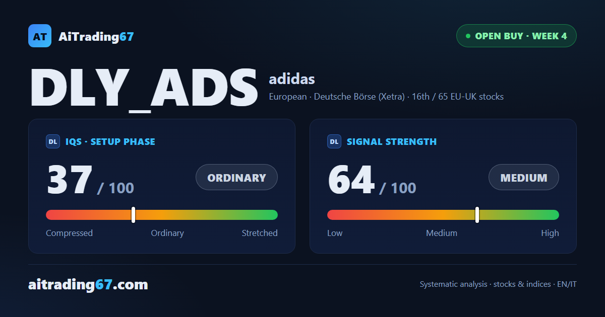 Adidas at week 4: trade in profit, but confirmation week closed bearish
