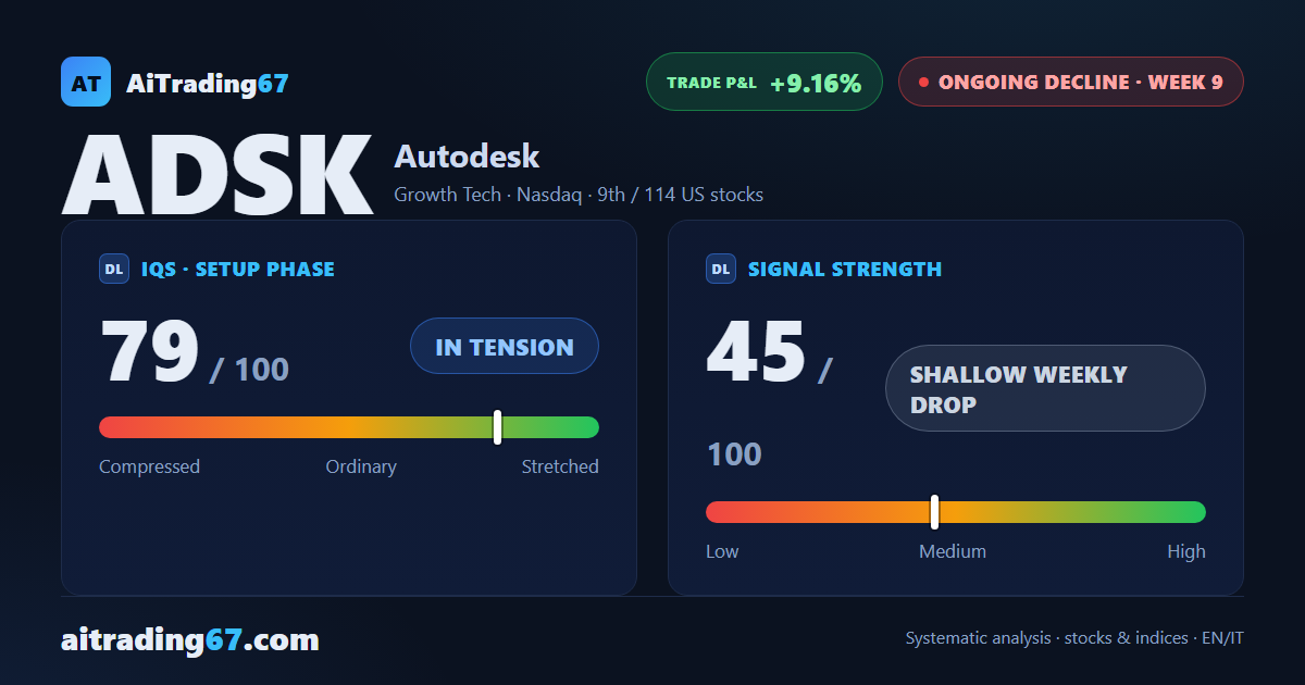Autodesk: May's recovery is over, the decline picks up pace