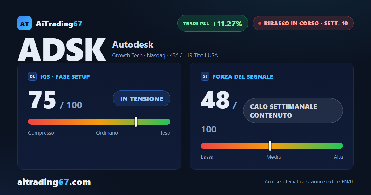 Autodesk: dopo il crollo di giugno, il ribasso continua