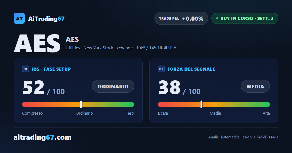 AES Corporation: segnale di acquisto debole, ampio spazio avanti
