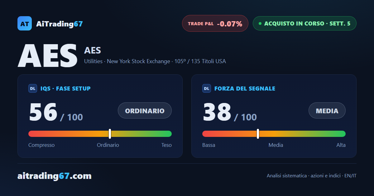 AES Corporation alla quinta settimana: segnale vivo, convinzione debole