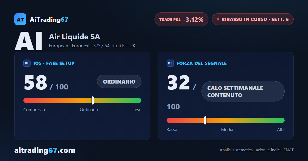 Air Liquide: un ribasso che non trova conferma