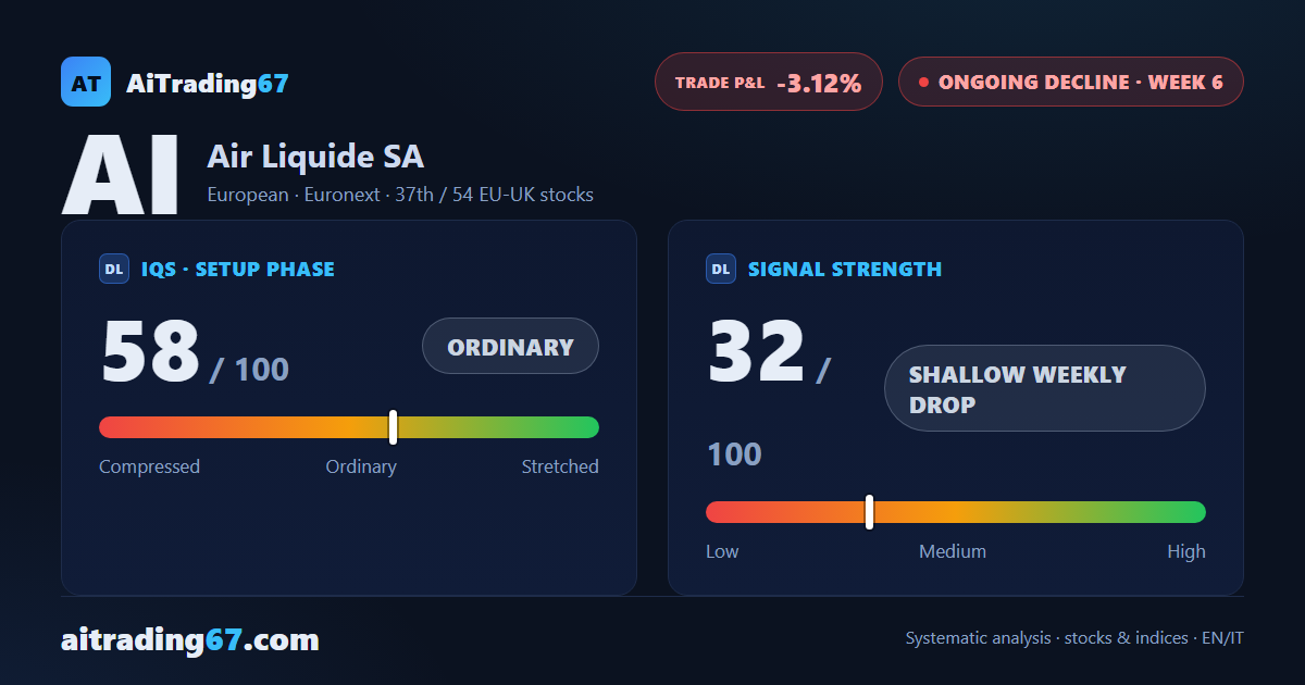 Air Liquide: a decline that struggles to confirm