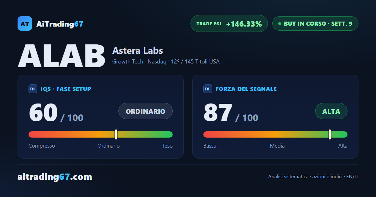 Astera Labs: 3 target già raggiunti, la roadmap resta aperta fino alla 10ª settimana