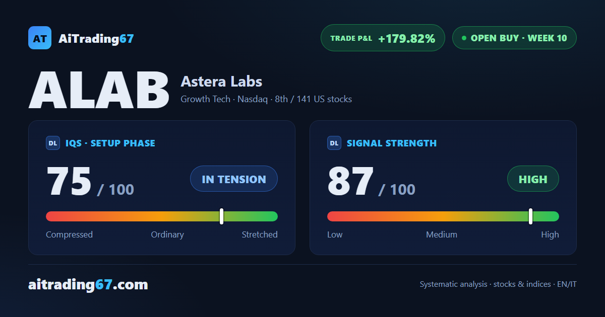 Astera Labs: all 3 targets hit, final management window open