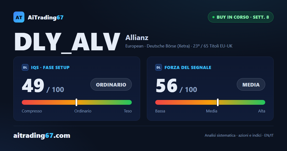 Allianz SE all'8ª settimana: stop a pareggio, seconda finestra di alleggerimento