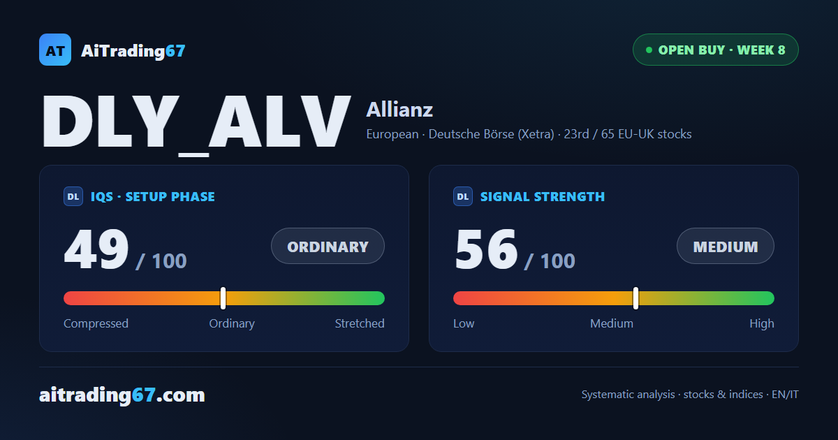 Allianz SE at Week 8: Breakeven Stop, Second Exit Window Reached
