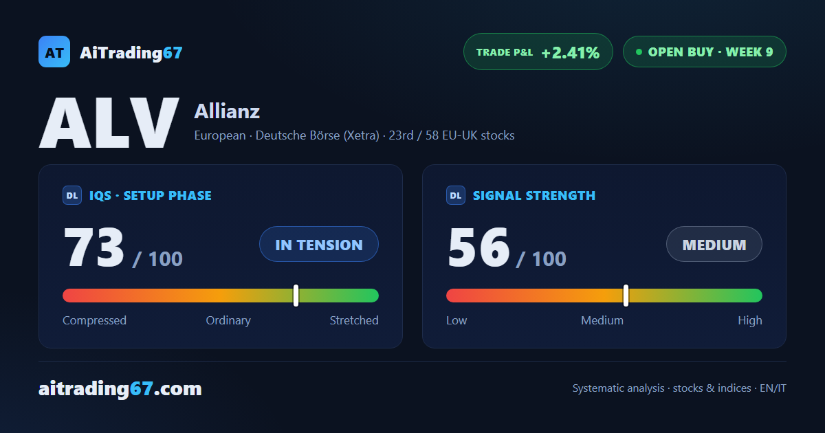 Allianz Closes In on the Final Window: 2 Targets Hit, Third in Sight
