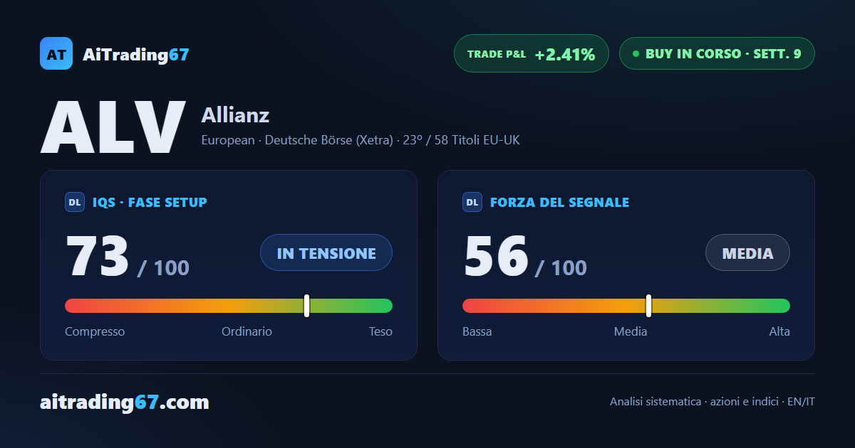 Allianz avanza verso la finestra finale: 2 target già raggiunti, il terzo si avvicina