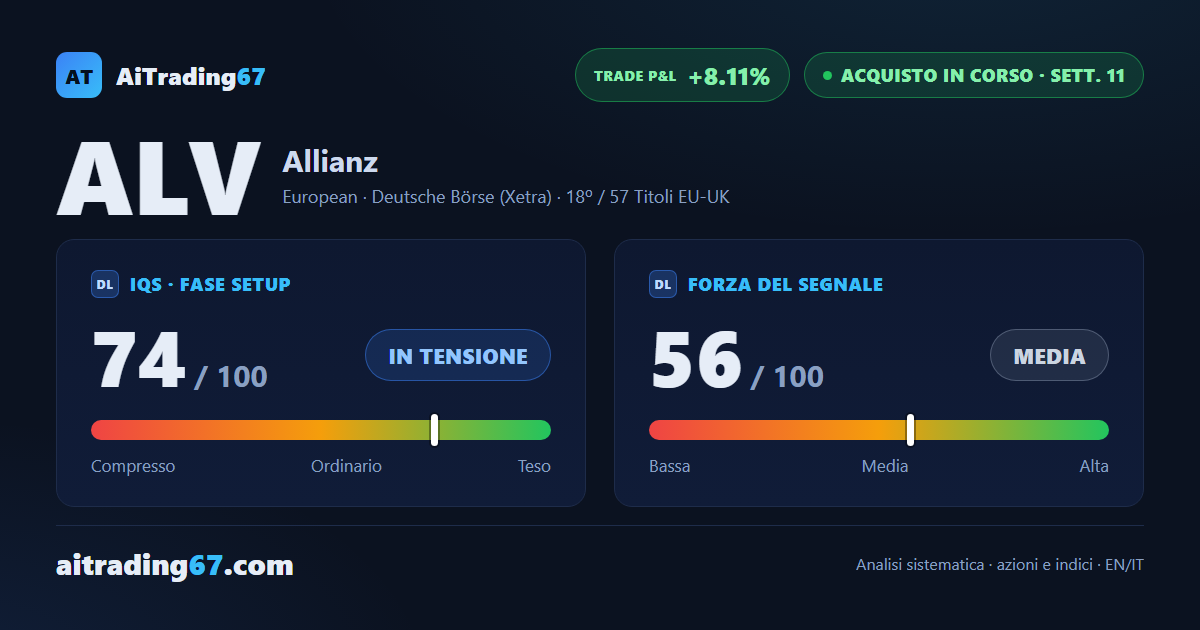 Allianz SE: trade a +8% con copertura completata, la quota residua corre