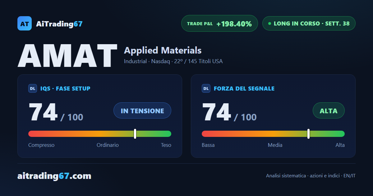 Applied Materials: la copertura è terminata, il trend tiene ancora