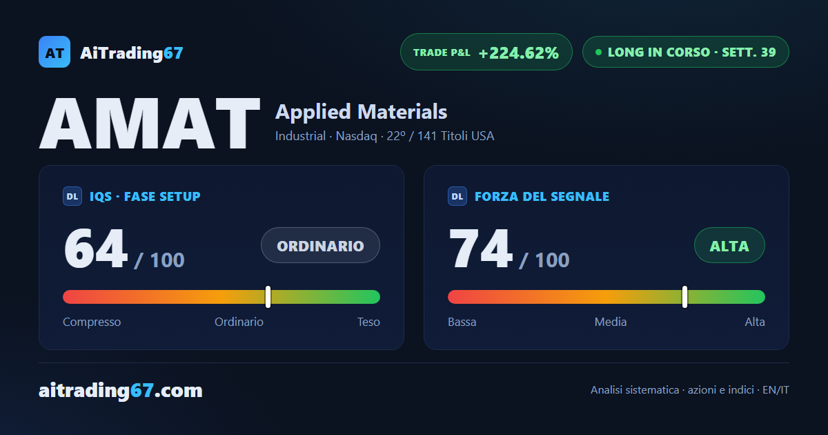 Applied Materials a +225%: il trade è alla prova dell'ipercomprato