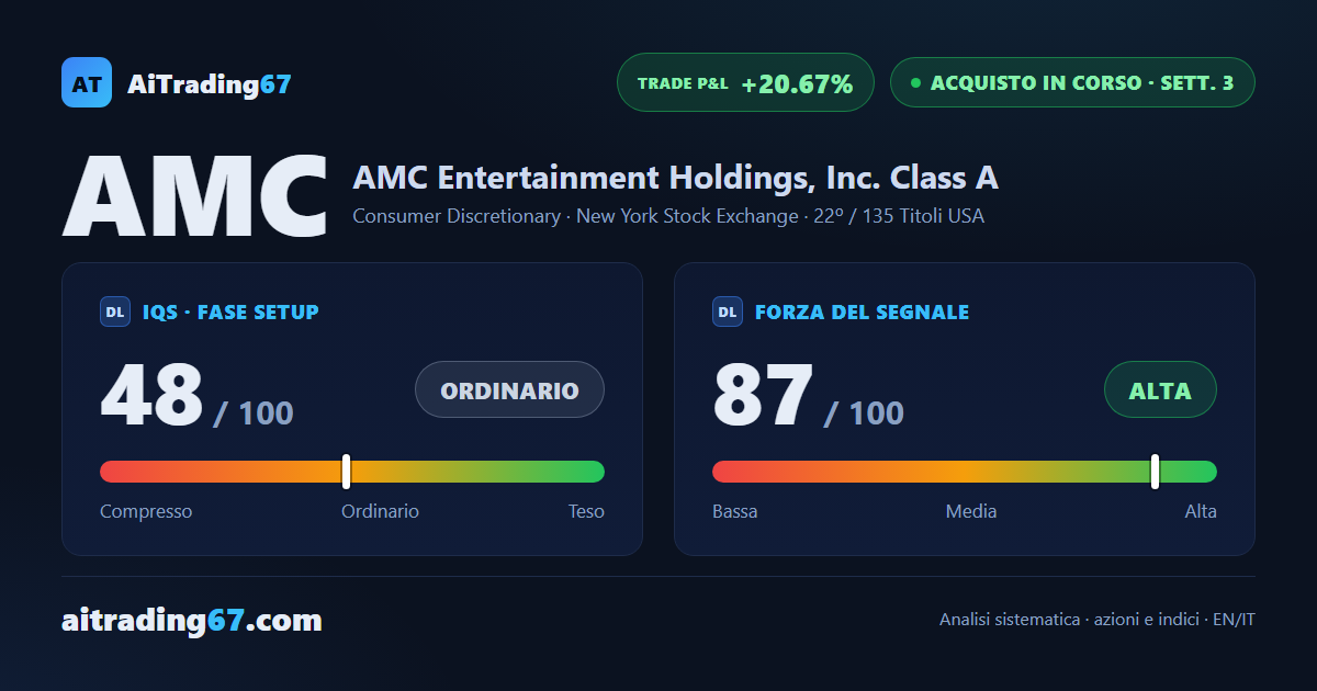 AMC Entertainment: 2 target su 3 già superati, stop a pareggio