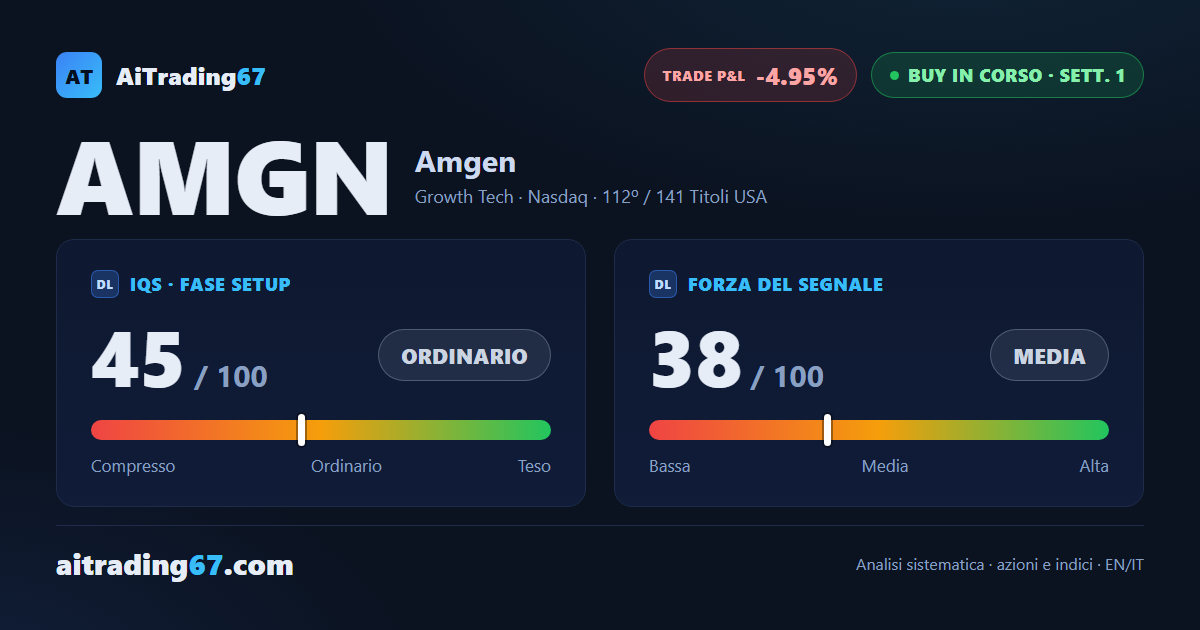 Amgen: conferma negativa, stop dinamico più stretto