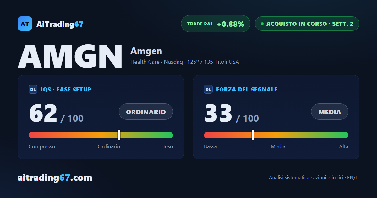 Amgen: segnale di acquisto alla seconda settimana, ma la conferma è in calo
