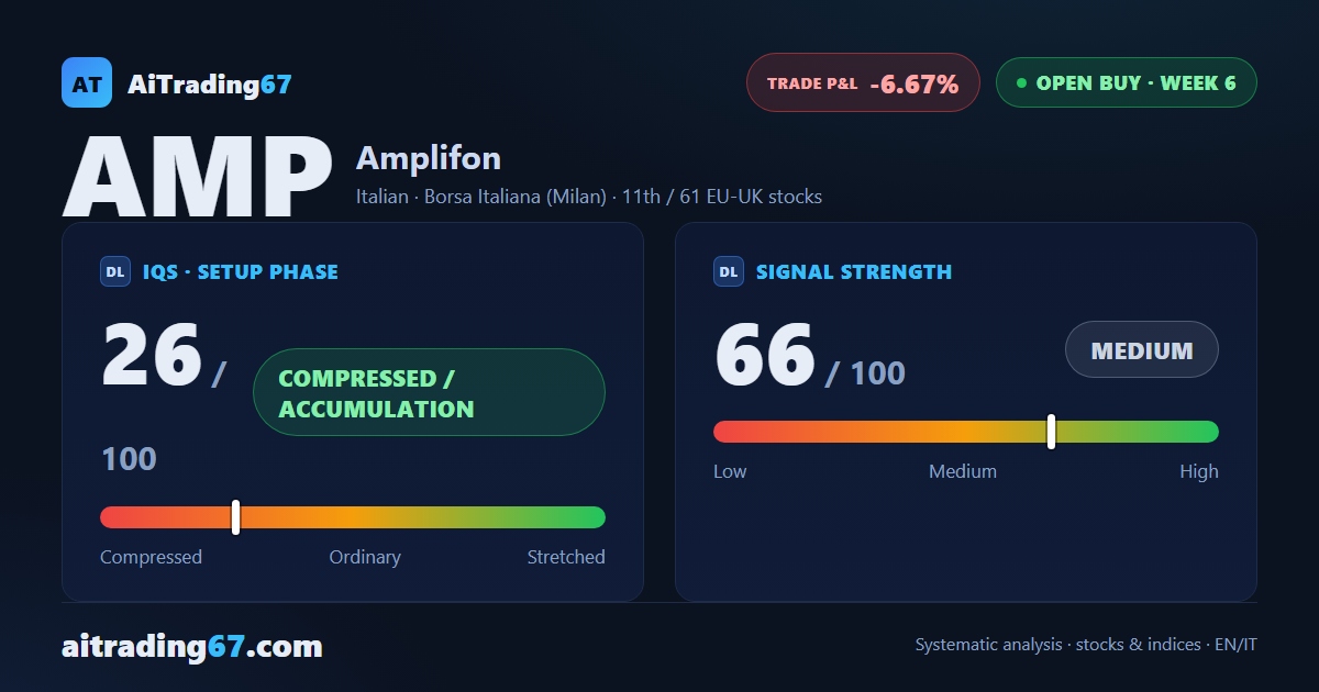 Amplifon: buy signal at week 6, but confirmation points to caution