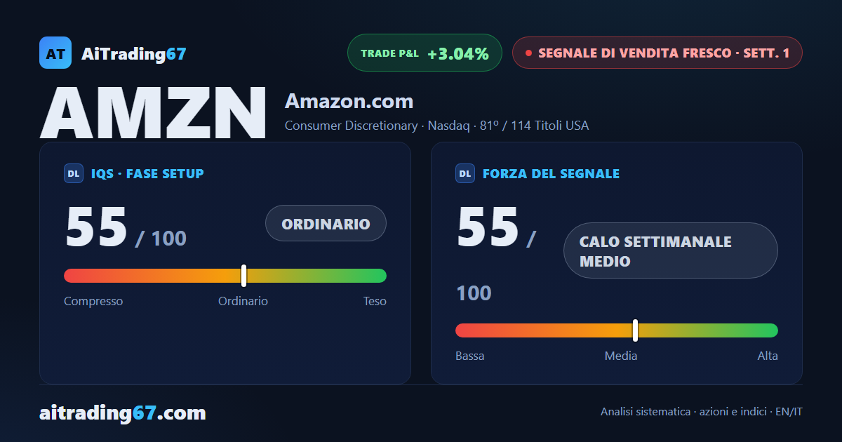 Amazon: segnale di vendita alla prima settimana, quadro ribassista ma rischio elevato