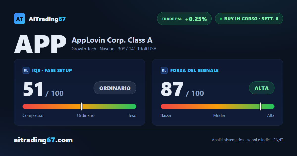 AppLovin Corp. — alla soglia che conta