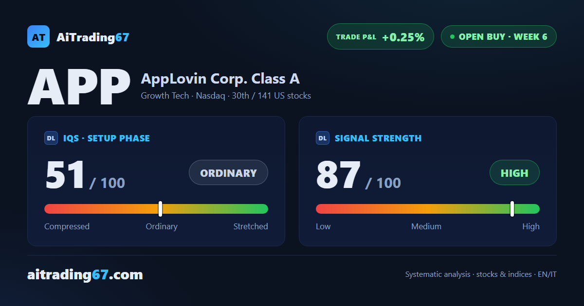 AppLovin Corp. — at the level that matters