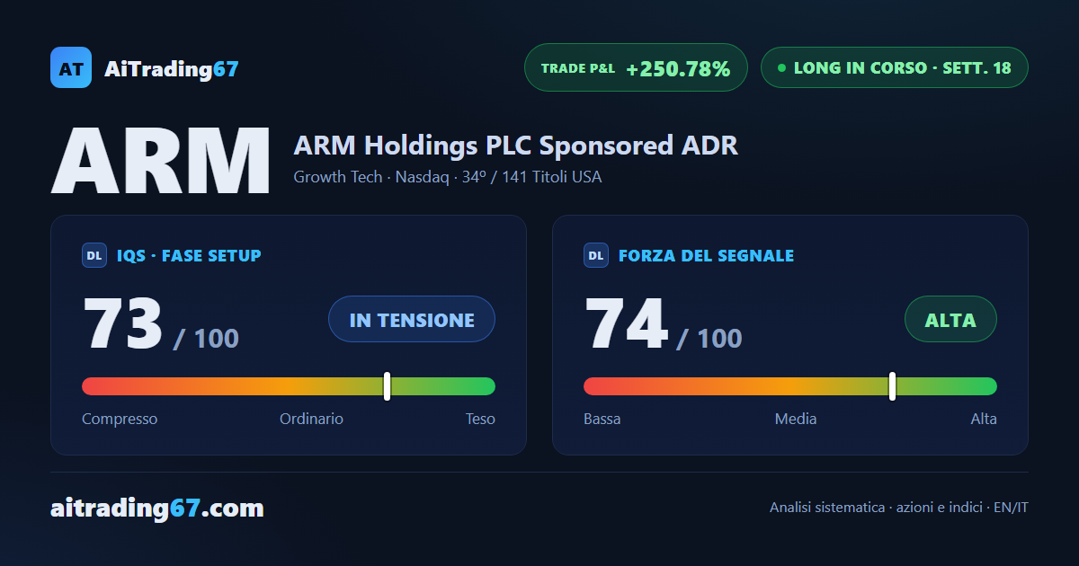 Arm Holdings, +250% e ancora in corsa: la settimana degli acquirenti