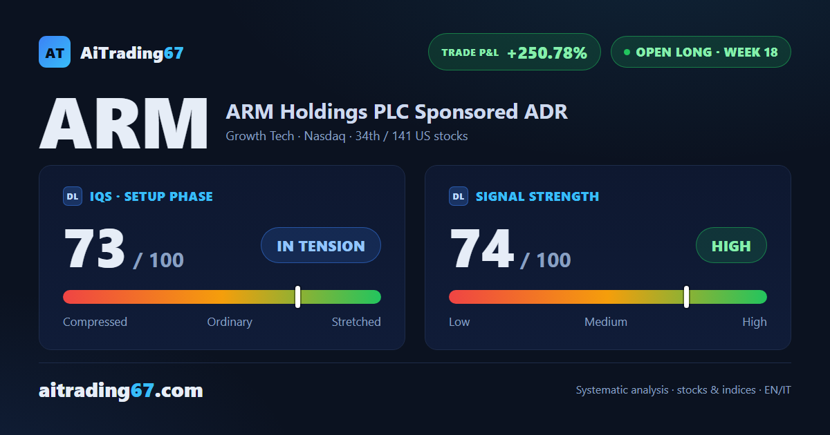 Arm Holdings, +250% and still running: the buyers' week