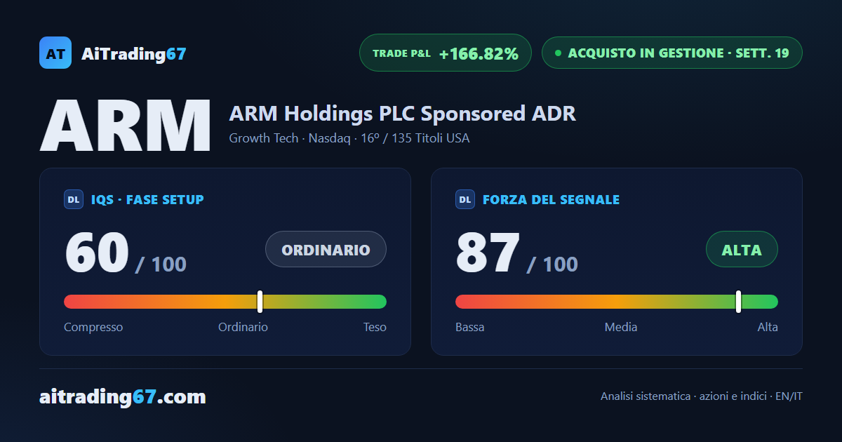 Arm Holdings: copertura completata, ora la gestione della posizione residua