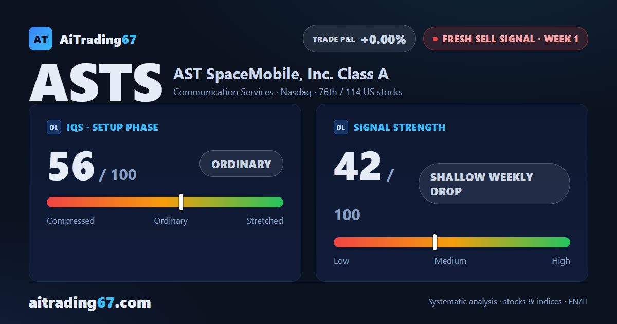 AST SpaceMobile enters a fresh sell signal in its first week
