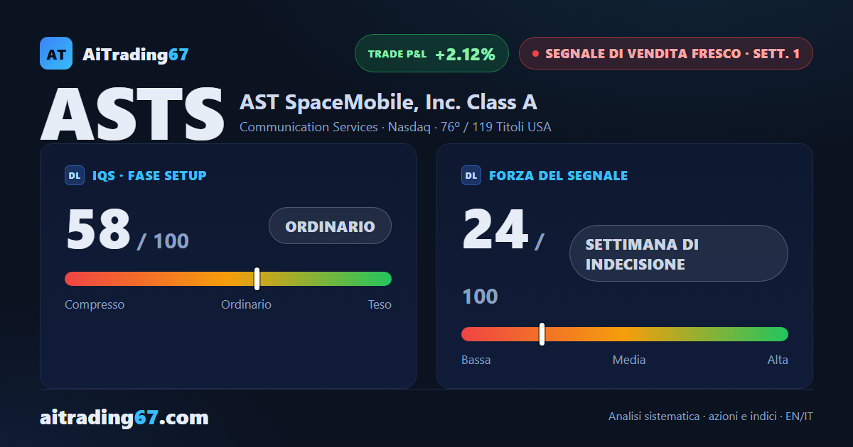 AST SpaceMobile: il quadro settimanale gira ribassista, ma il livello di rischio è elevato