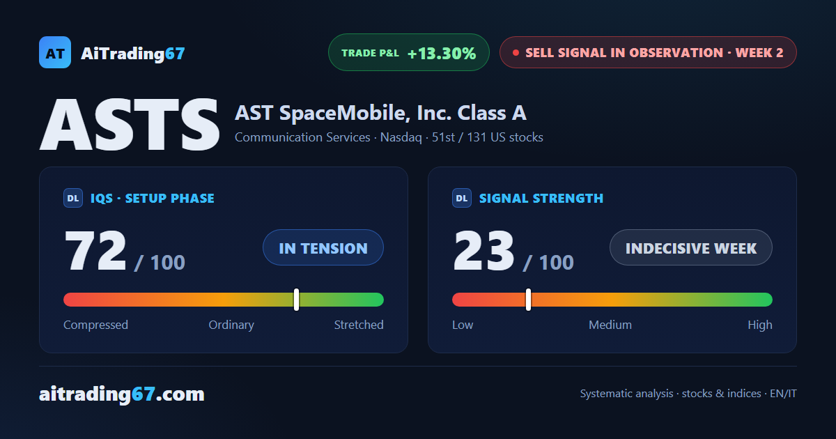 AST SpaceMobile: decline holds but opening a short remains high risk