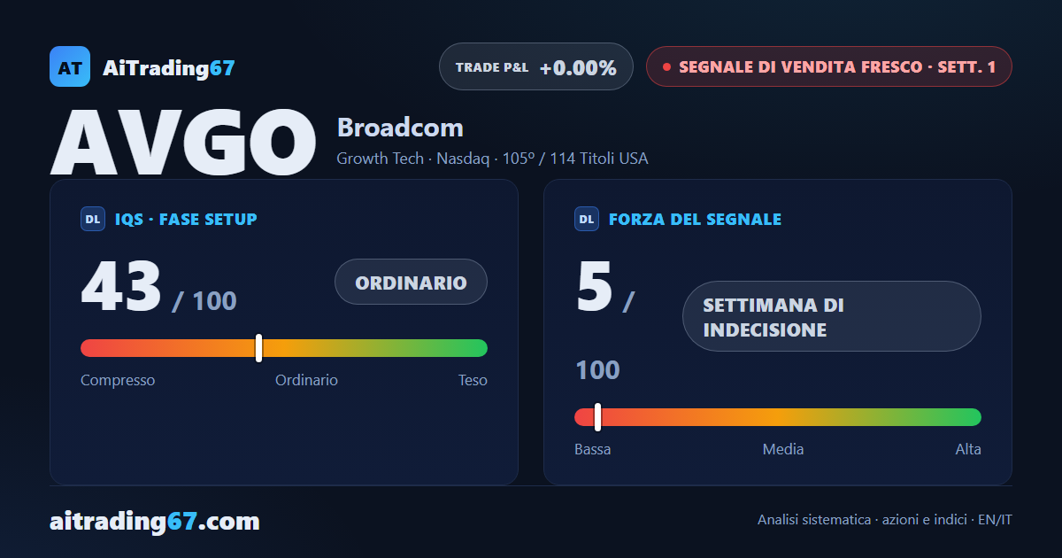 Broadcom: segnale di vendita alla prima settimana, operatività sconsigliata