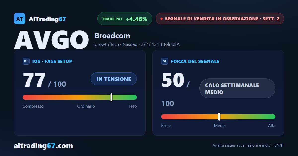 Broadcom alla 2ª settimana di vendita: conferma in salita, disciplina suggerisce cautela